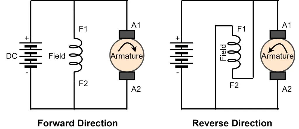 Direction of Rotation of DC Shunt Motor with Change in Polarity of Field Winding 