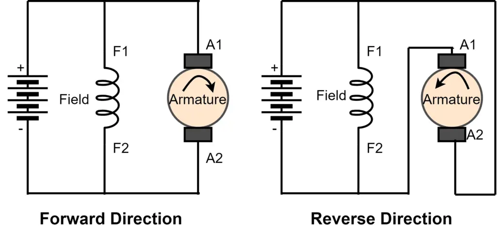 Direction of Rotation of DC Shunt Motor with Change in Polarity of Armature Winding 