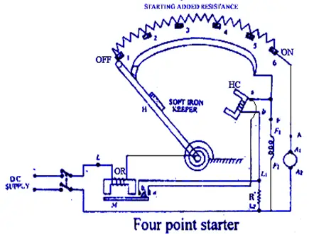 four-point starter