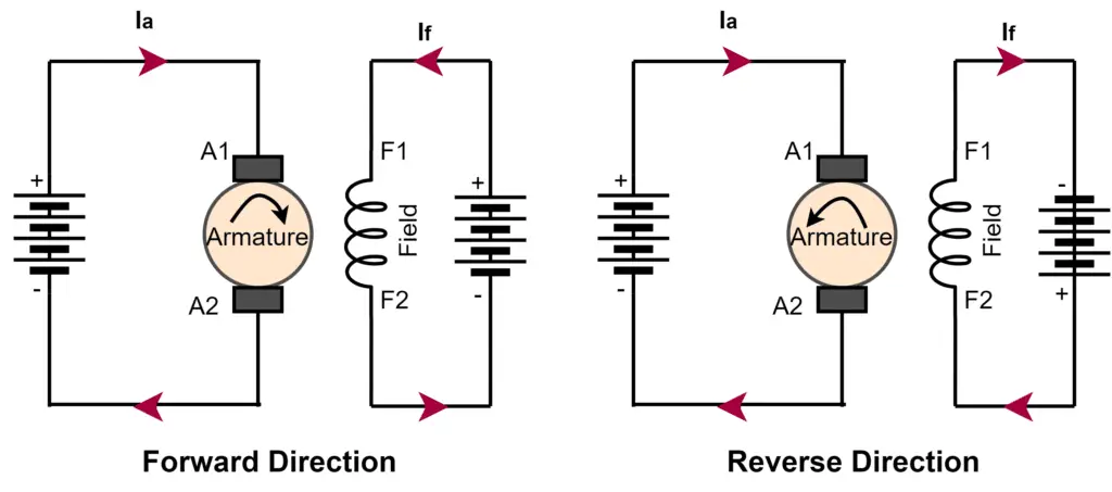 Direction of Separately Excited DC Motor with Change in the direction of field Current