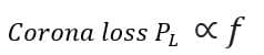 corona loss proportional to the frequency