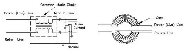 How Ferrite Core Reduces Common Mode Current in Cables: