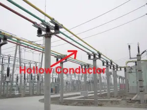 Types of Overhead Conductors