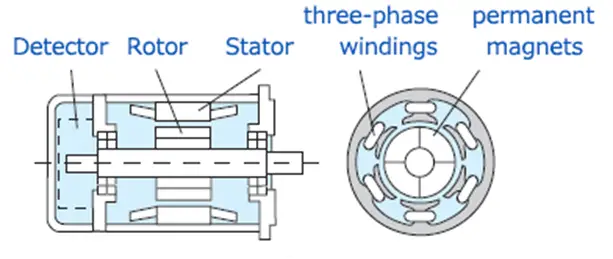 servo motor