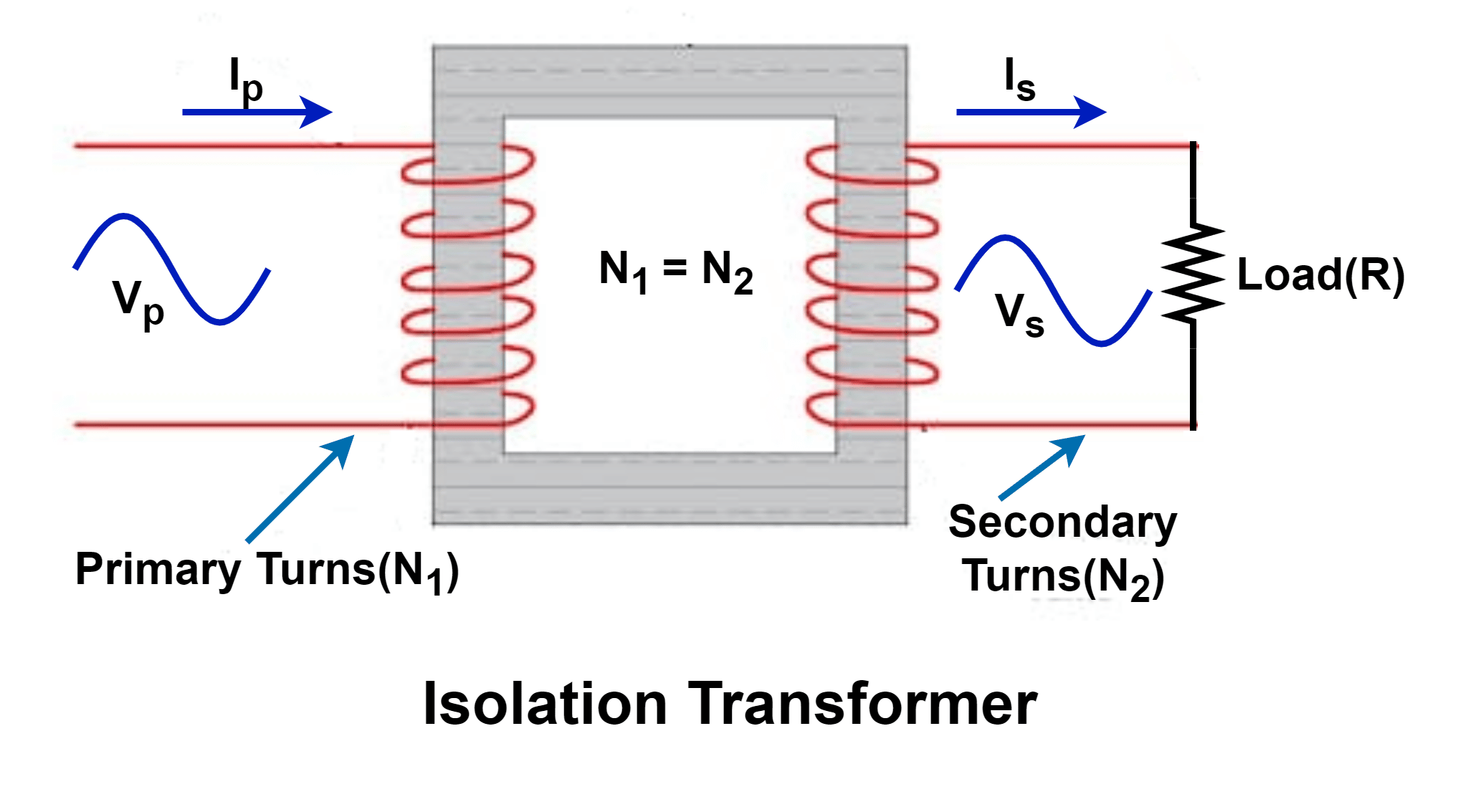 What is an Isolation Transformer ? - its Function & Uses