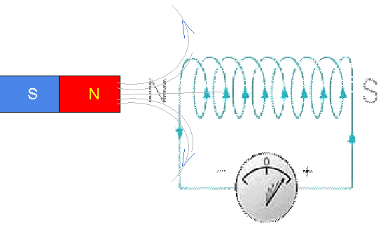 Lenz's Law of Electromagnetic Induction