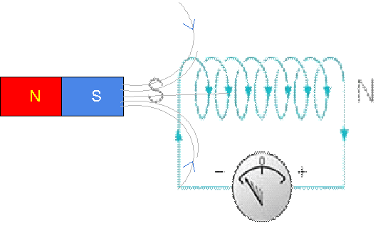 Lenz's Law of Electromagnetic Induction explained