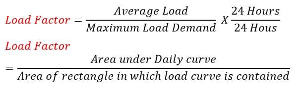 load factor formula