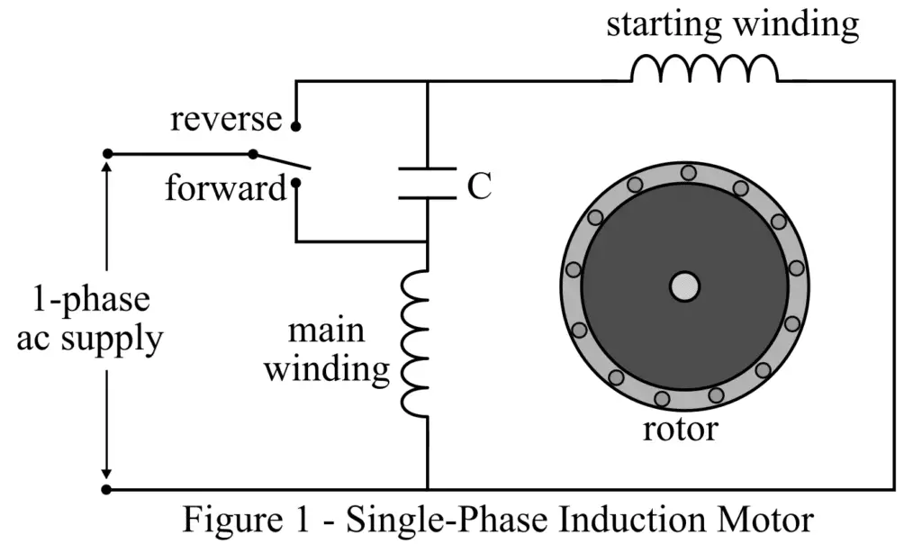 Forward and Reverse Direction of Single-Phase Induction Motor