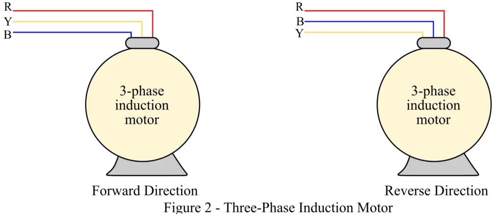 Forward and Reverse Direction of Three-Phase Induction Motor