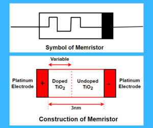 What is a Memristor? Principle, Types, Advantages, Applications