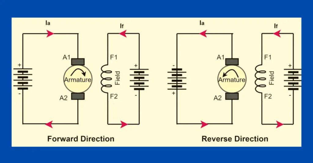 Forward and Reverse Direction of Induction Motor and DC Motor- how to change direction explained