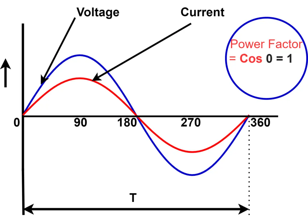 power factor of resistive load