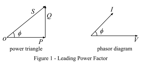 phasor diagram of leading power factor