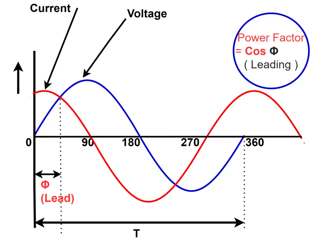 leading power factor of capacitive load