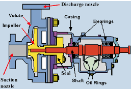 dry running a pump