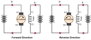 Forward and Reverse Direction of Induction Motor and DC Motor