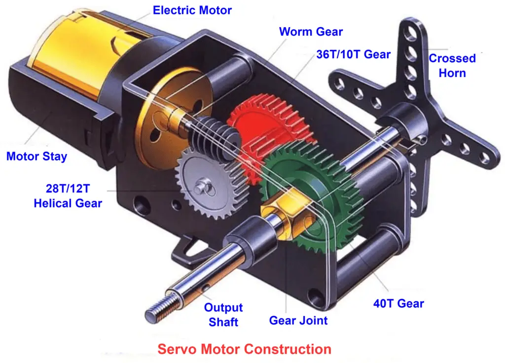 servo motor