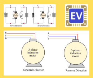 Forward and Reverse Direction of Induction Motor and DC Motor