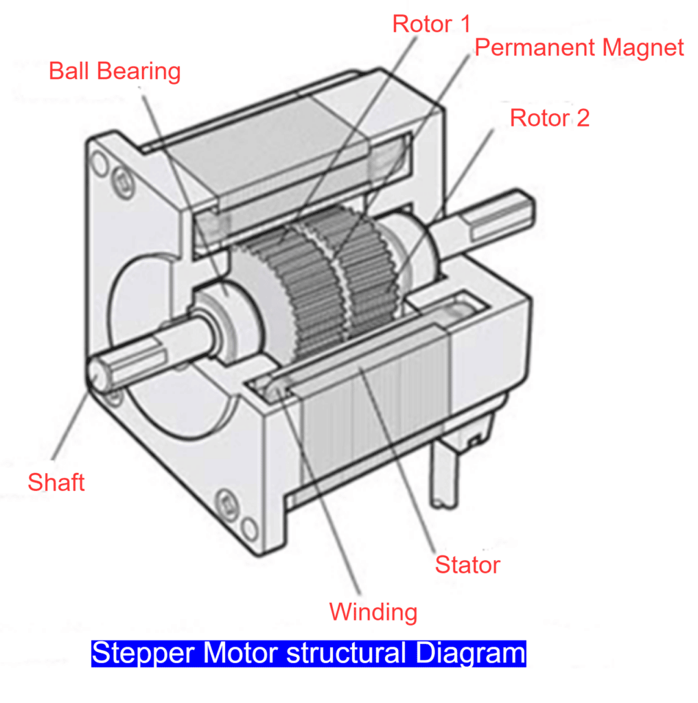 stepper motor