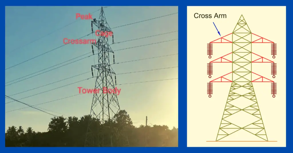 Electrical Transmission Tower: Types, Design & Parts explained