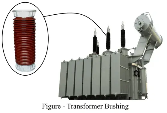 Transformer Bushing diagram