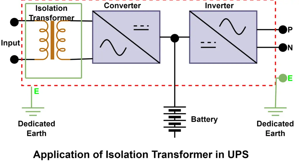 application of isolation transformer in UPS 