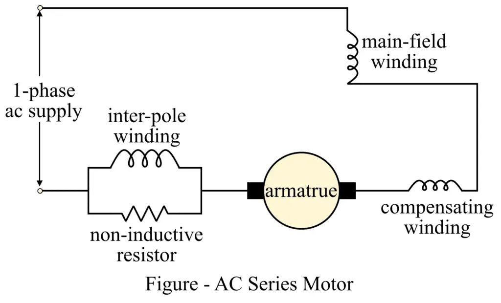 AC Traction Motor-ac series motor