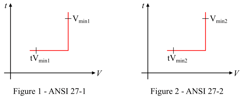 Under Voltage Protection Working Principle 27 