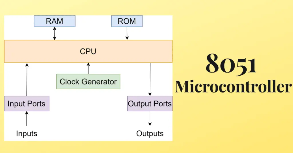Architecture of 8051 Microcontroller: Details, Applications explained