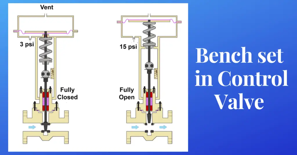 bench set in control valve and its application explained