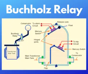 Buchholz Relay: Working Principle, Construction and Operation