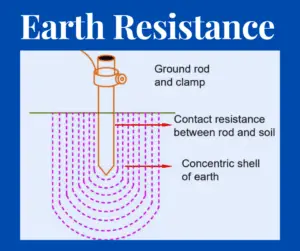 How does Soil Resistivity Effect the Earth Resistance?
