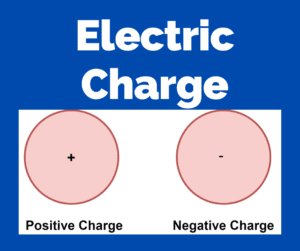 What is Electric Charge? - Definition, Types, Unit and Properties