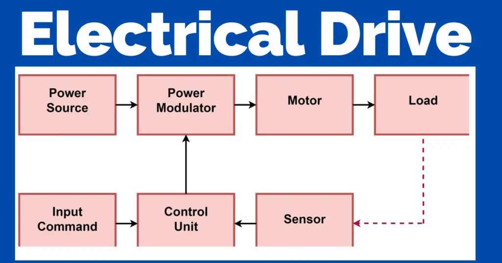 Electric Drive Block Diagram, Types and Applications