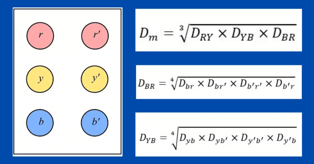 GMD and GMR in Transmission Lines- simply explained