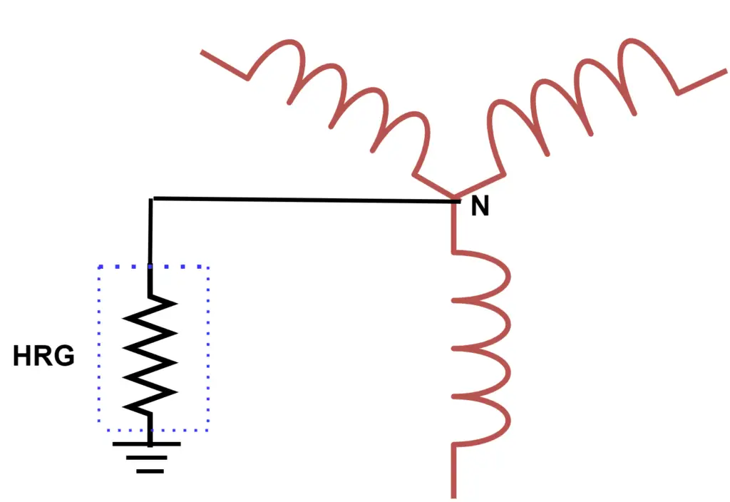 High Resistance Grounding