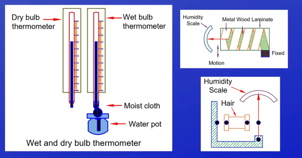 Humidity Measurement Devices and thier applications