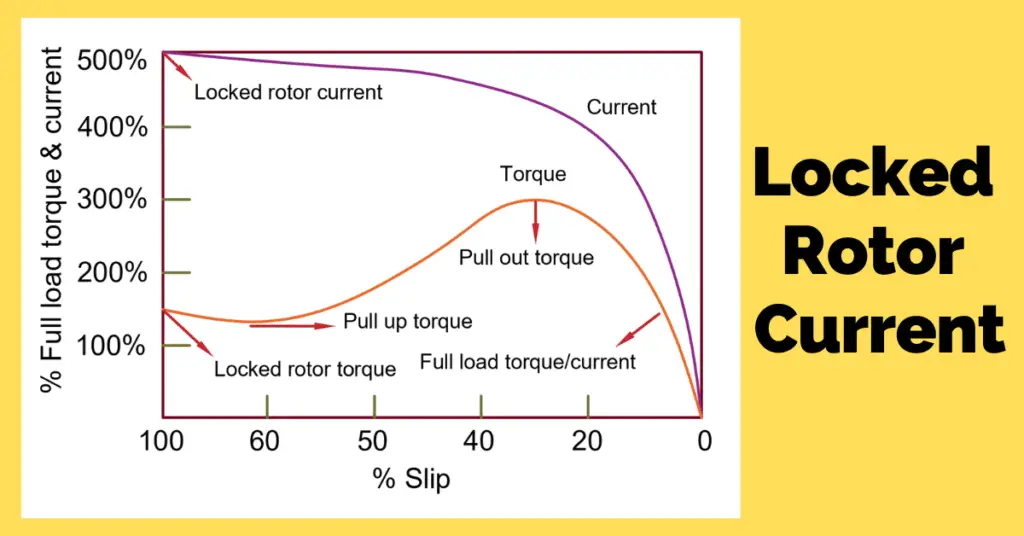 locked rotor vs starting current of induction motor- key differences explained