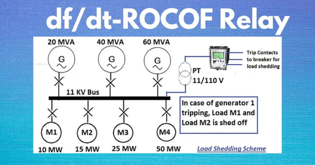 df/dt Relay - Rate of Change of Frequency(ROCOF) Relay working principle and settings