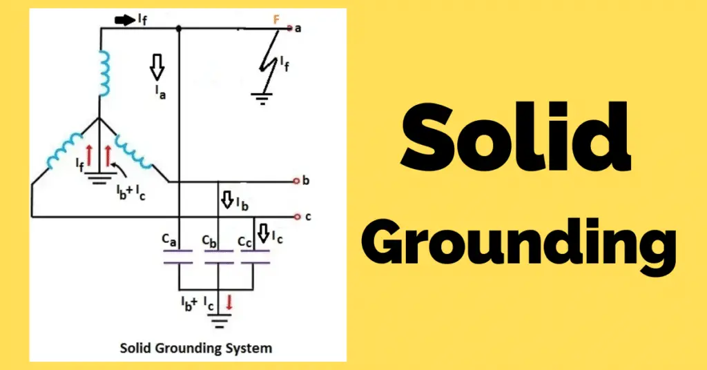 solid grounding explained
