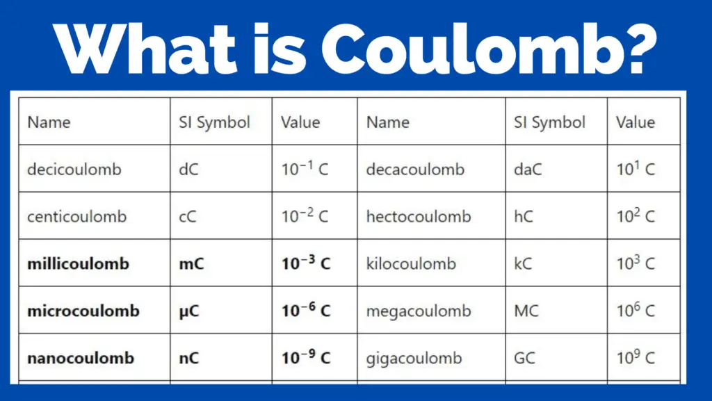 Coulomb-Unit, Symbol, Definition