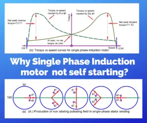 Why Single Phase Induction Motor is not Self-Starting?