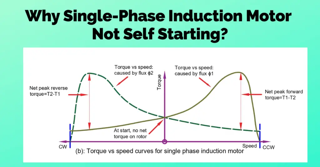 Explain- why single-phase induction motor not self starting