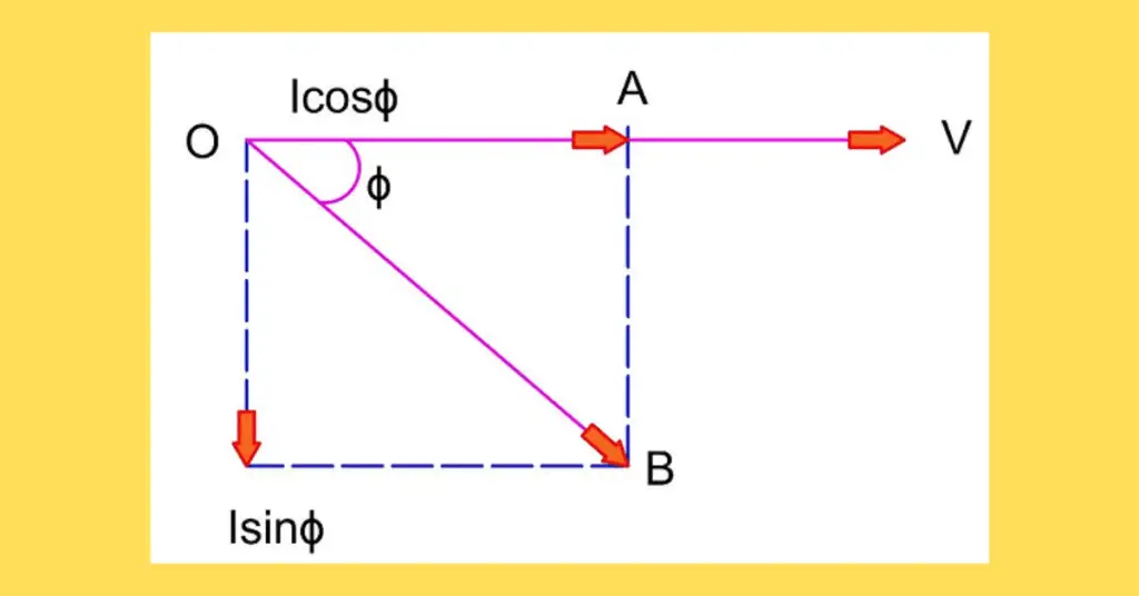 Define Active, Reactive and Apparent Power- simply explained