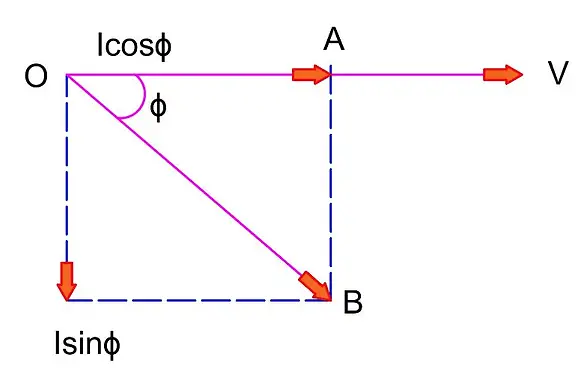 Define Active, Reactive and Apparent Power