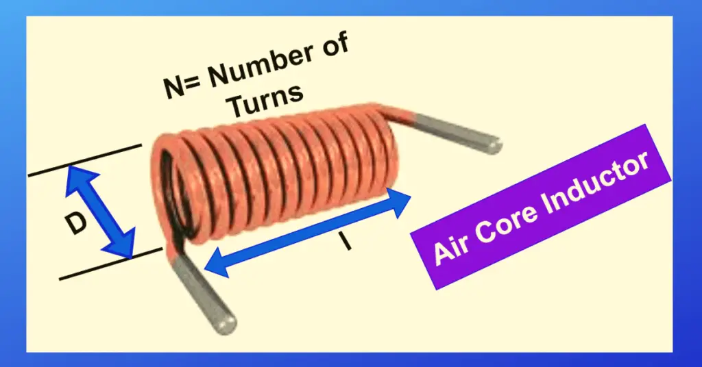 Air Core Inductor: Construction, Working, Inductance & Applications