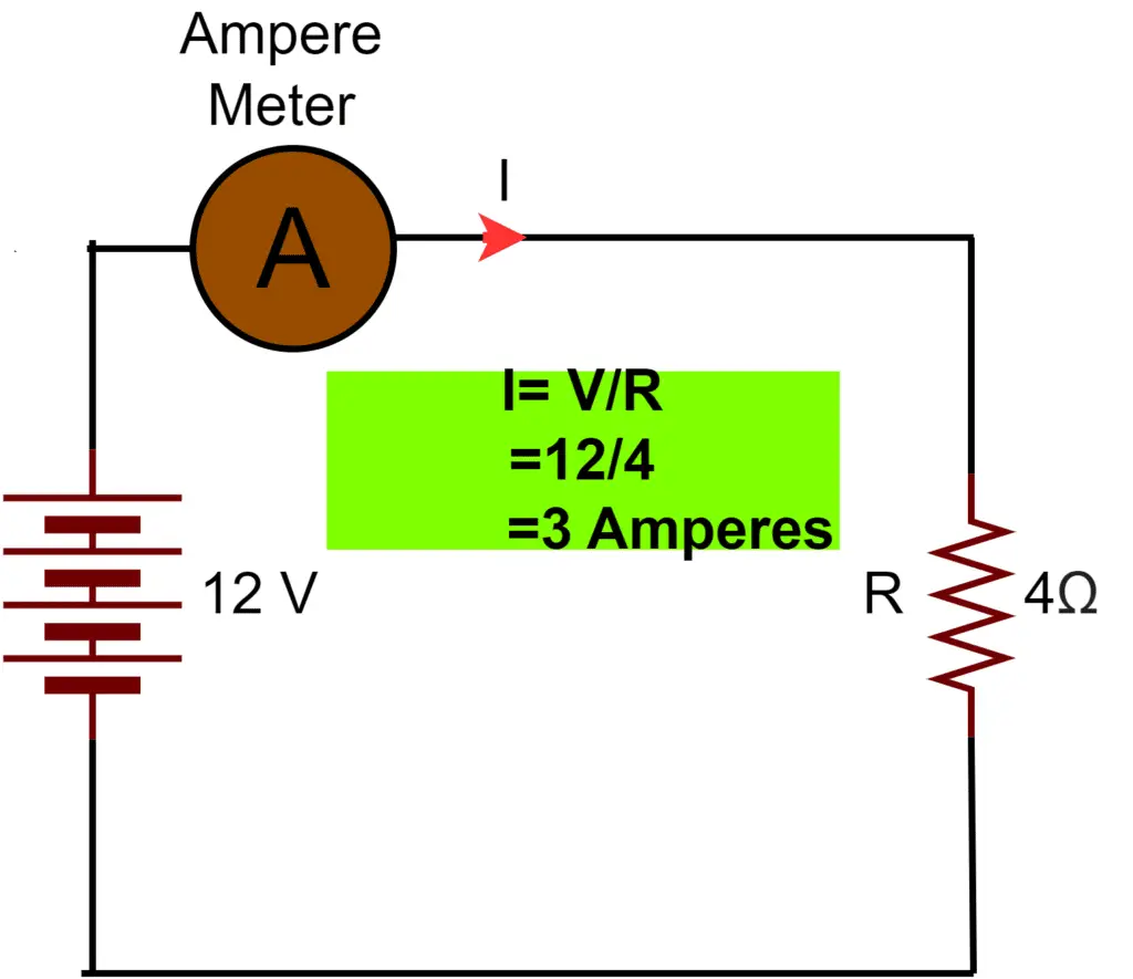 what is amperes?