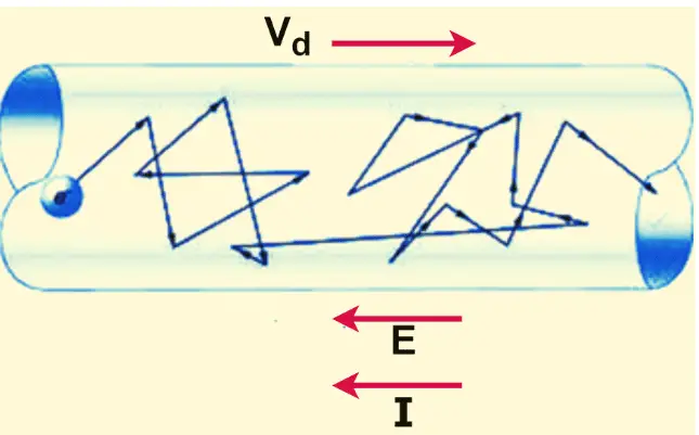 drift velocity in electrical conductor