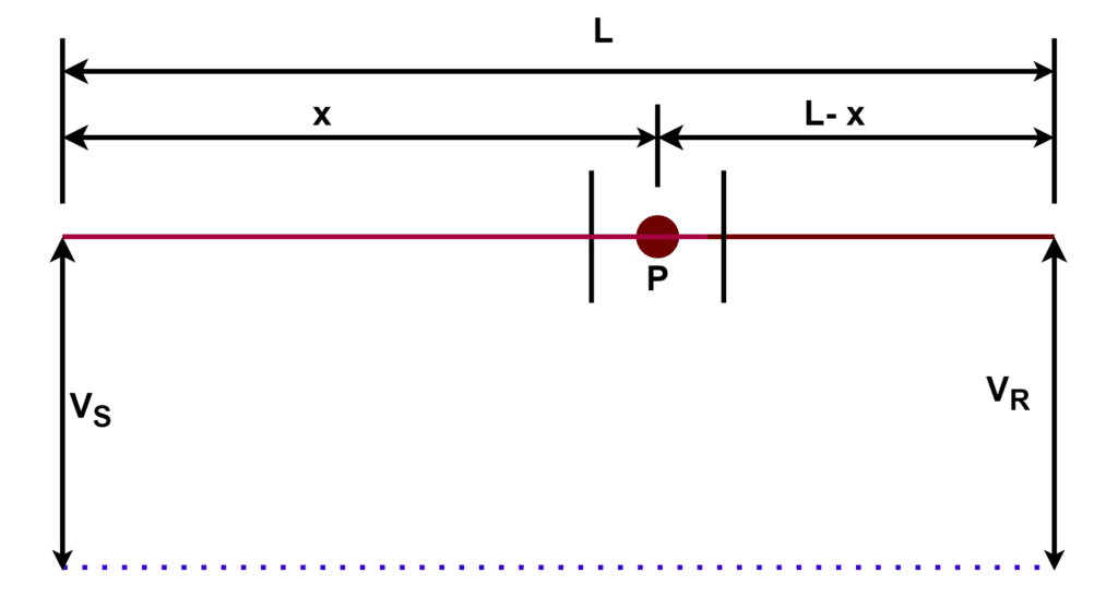 Power Loss Due to Charging Current 